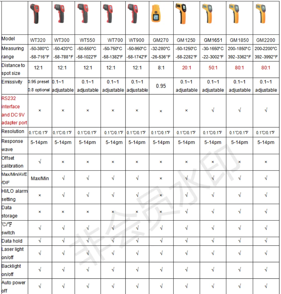 infrared thermometer model list_01_看图王