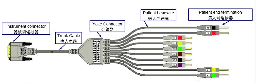 Замена кабеля EKG 10-lead для Esaote Archimed 4120, personal C1, personal C3