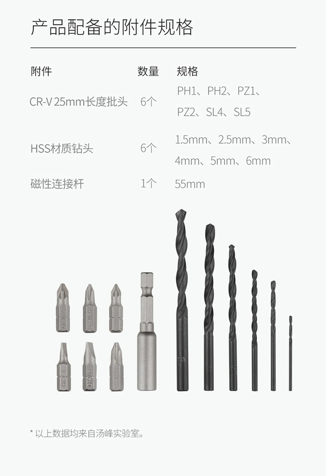 Xiaomi Mijia Tonfon Беспроводной электрическая Беспроводная Дрель воздействия Мощность драйвера 12/20V 2000 мА/ч, Батарея 2-Скорость для работу профессионалов