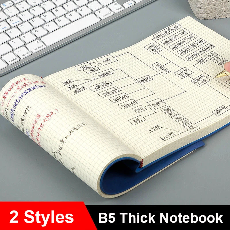 Grade Caderno Requintado Mapa da Mente Bloco de Notas Engrossar Caderno em Branco para Estudantes Universitários Sketchbook Diário Cuaderno b5 - Imagem 6
