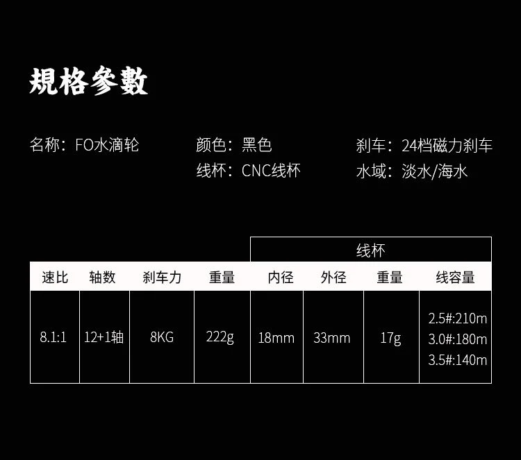 8,1: 1 супер высокоскоростная катушка для ловли карпа 12+ 1 шарикоподшипник высокое качество Легкая металлическая катушка Рок море Baitcast рыболовное колесо