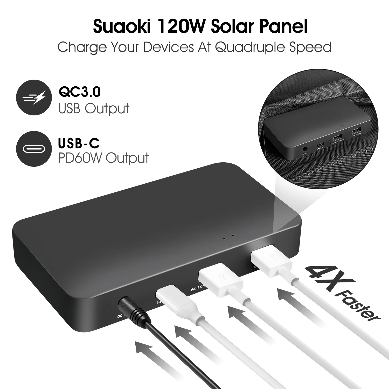 Suaoki 120W Складная солнечная панель зарядное устройство с PD/type-C/DC/USB QC 3,0/QC 2,0 выходными портами для ноутбуков Автомобильная станция батарейного питания