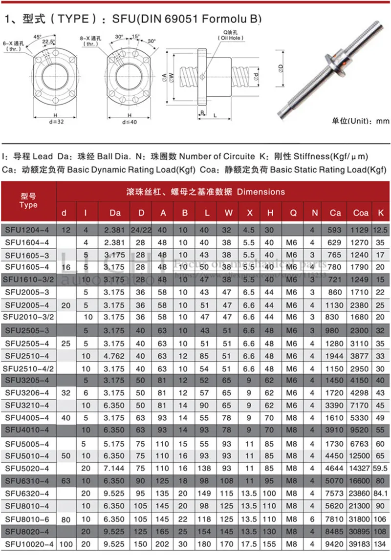 sfu(din 69051 formolu b)1(1)_副本