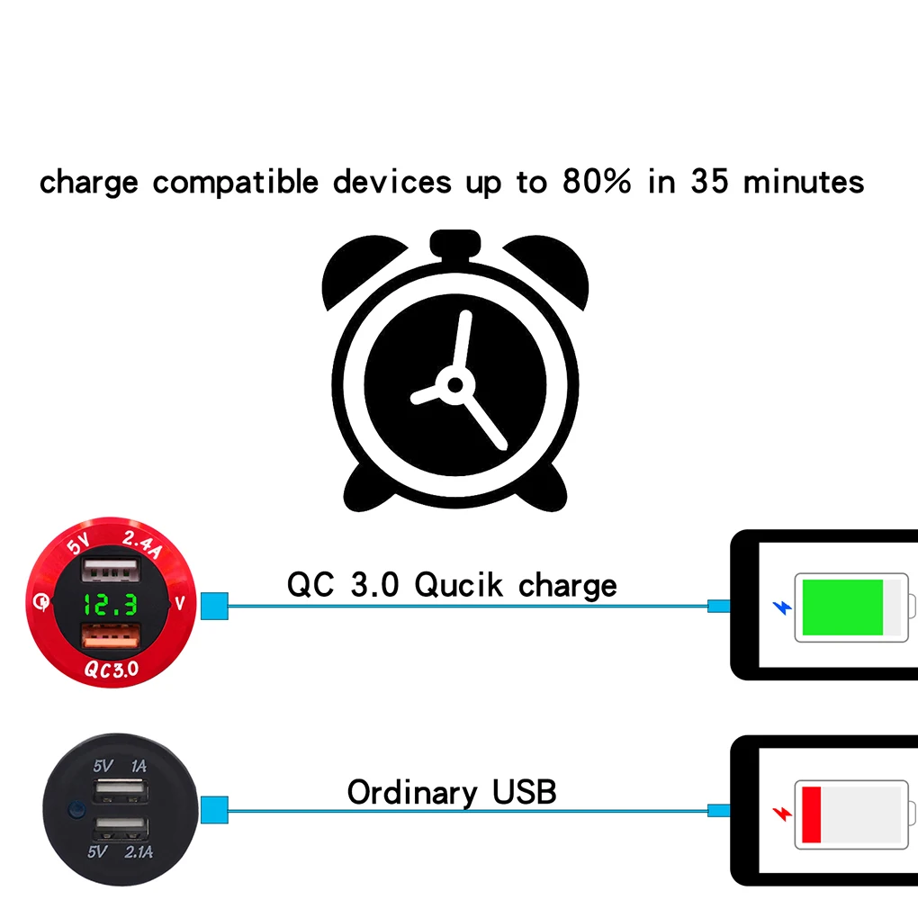 Двойной USB порт водонепроницаемый автомобильный быстрый алюминиевый сплав зарядное устройство Синий чехол с фиксированным корпусом дисплей напряжения