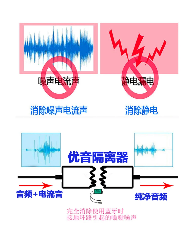 3,5 аудио изолятор шумоподавление Высокая точность Hifi