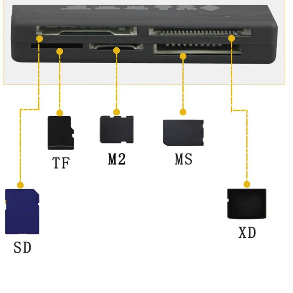 Мини-26-в-1 взаимный обмен данными между компьютером и периферийными устройствами 2,0 Высокое Скорость устройство чтения карт памяти CF xD SD MS SDHC с Светодиодная лампа Карта Reader