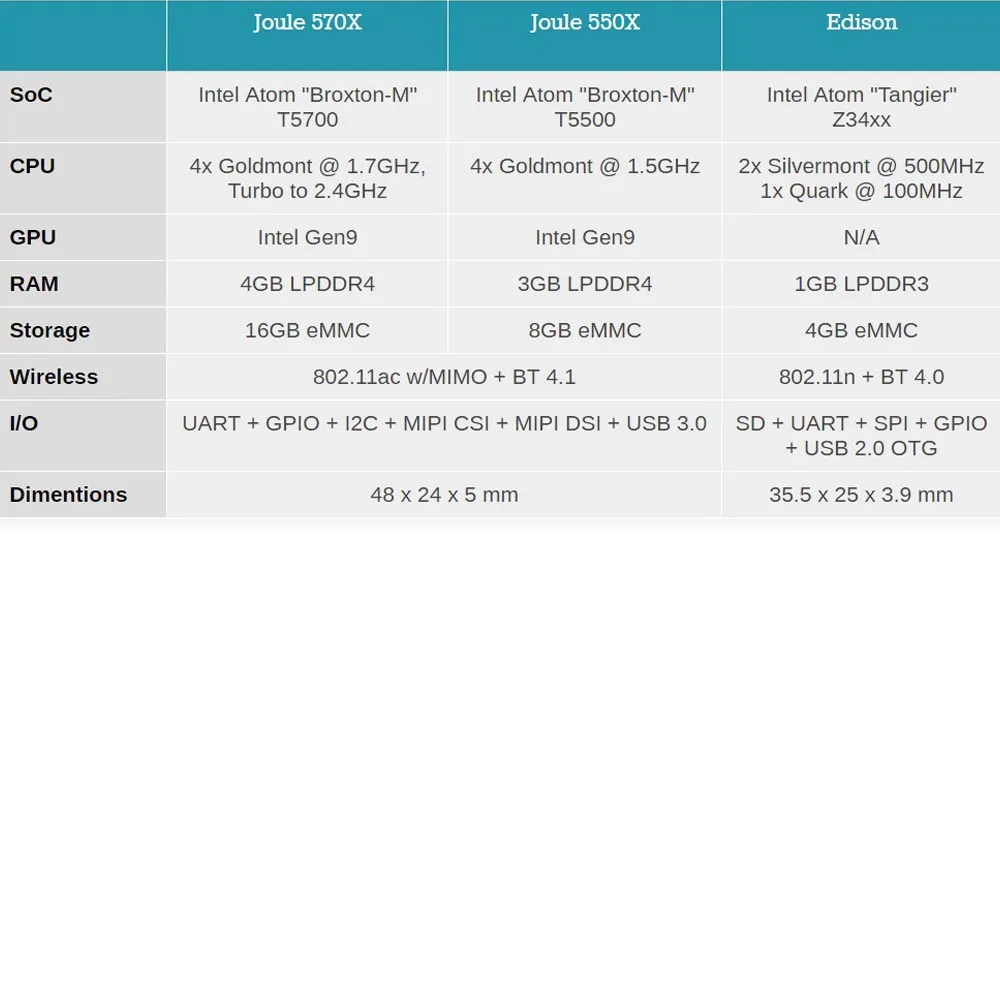 Intel Joule 550x 570x компьютерный модуль с расширительной платой робот Дрон