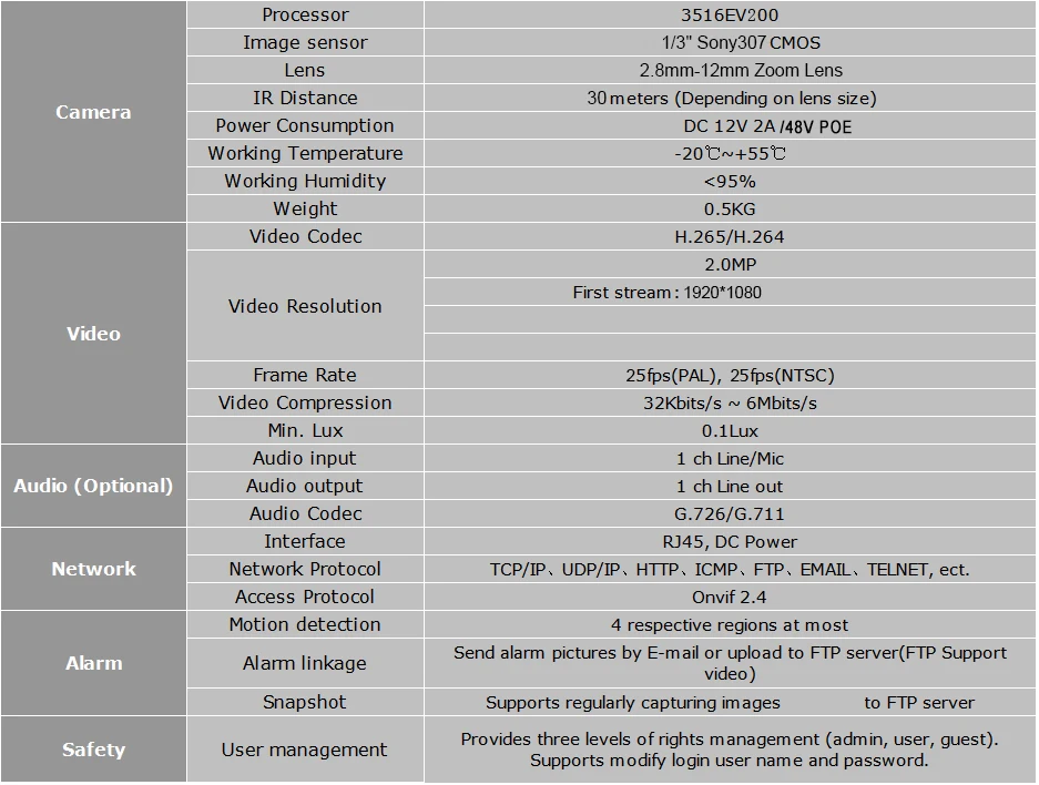 海芯200万变焦-POE