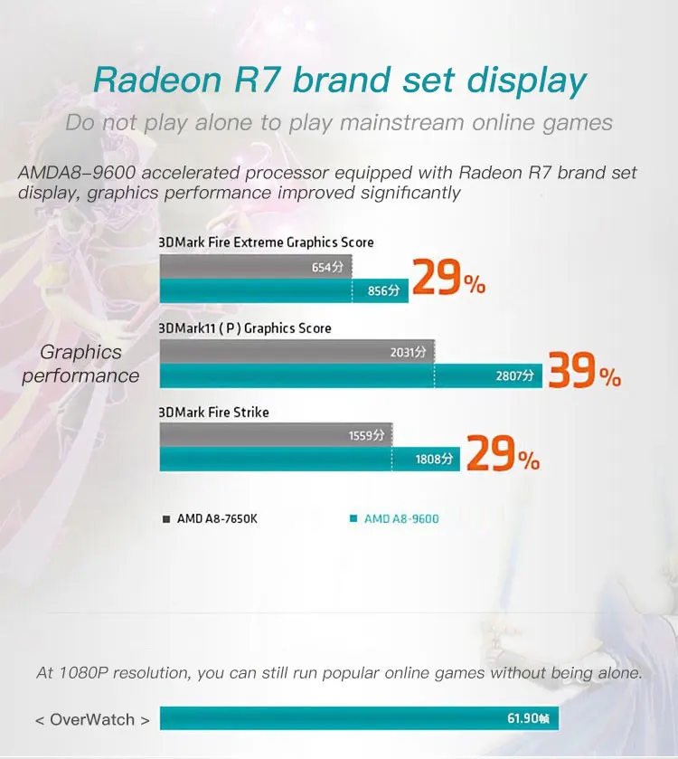 AMD A8-Series A8-9600 A8 9600 3.1 GHz 65W Quad-Core CPU Processor AD9600AGM44AB Socket AM4