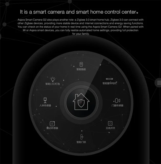 Aqara G2h Smart Camera 1080p Hd Gateway Hub Edition Night Vision Mobile For  Xiaomi Apple Homekit App Zigbee Wifi Ip Camera - 360° Video Camera -  AliExpress