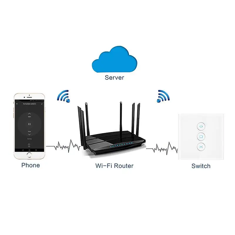 Переключатель занавески от Alexa и Google ЕС/Великобритания штекер wifi умный сенсорный телефон управление для механический предел жалюзи мотор