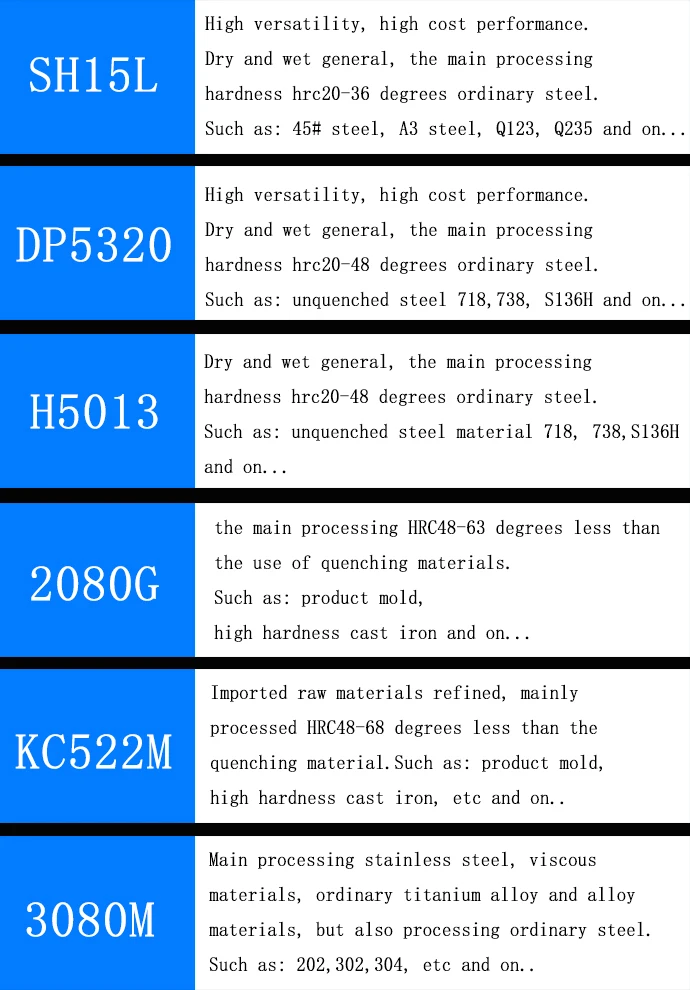 Новинка R4 R5 R6 круглое лезвие RPMT08T2 RPMW1204 RPMW1003 Материал лезвия 2080 г для hrc48-63 градусов закалки обработки материала