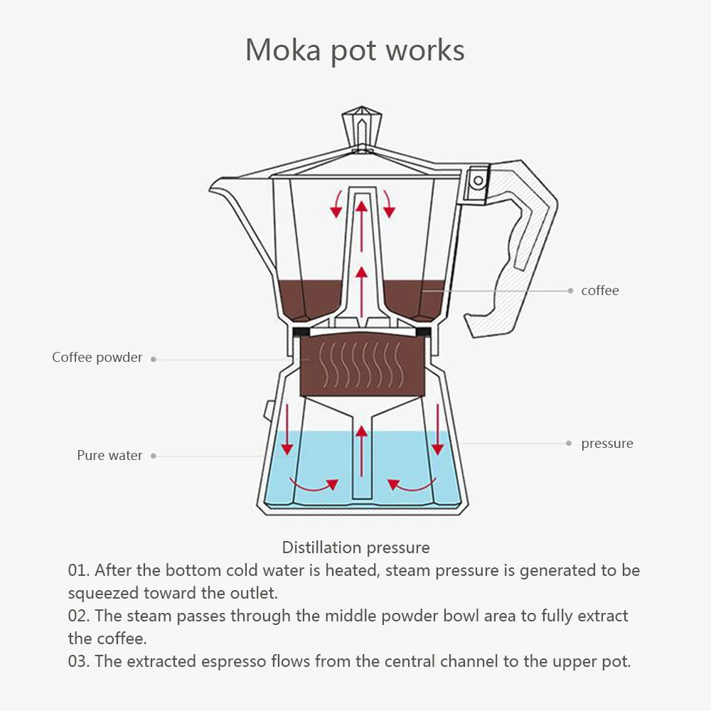 Алюминий кофе Moka производитель Expresso латте Перколятор кухонная плита новая