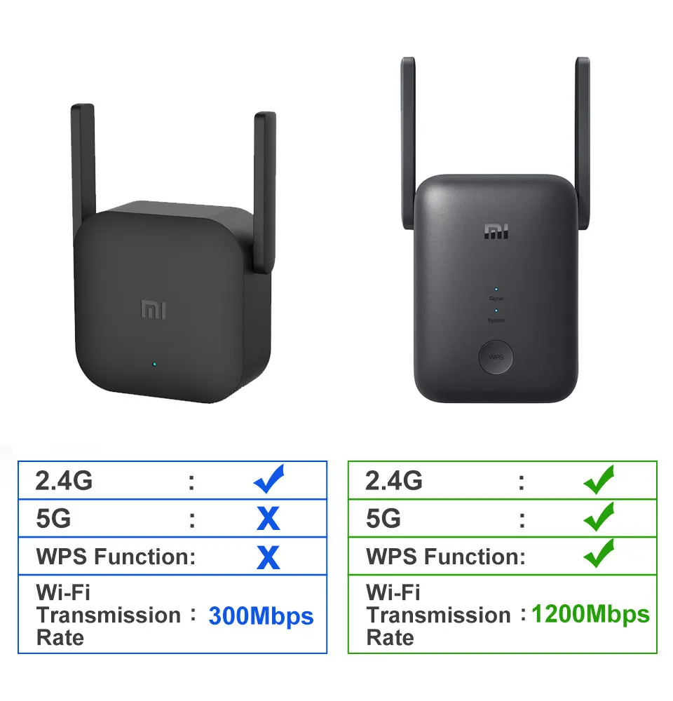 Xiaomi Mi Wifi 300Mbps Amplifier Version 2 Wireless Repeater USB