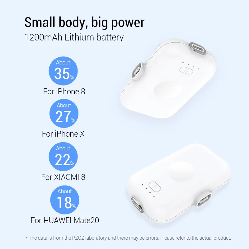 Мини Магнитный внешний аккумулятор для iPhone Micro USB Тип C 1200 мАч мини магнитное