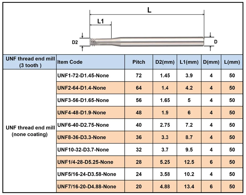 UNF thread end mill (no coating)