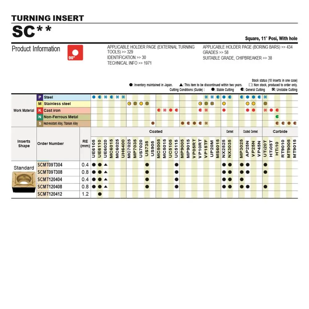 Mitsubishi SCMT09T304 SCMT09T308 NX2525 оригинальные твердосплавные вставки с ЧПУ для токарного станка, токарный инструмент, держатель станка для обработки стали