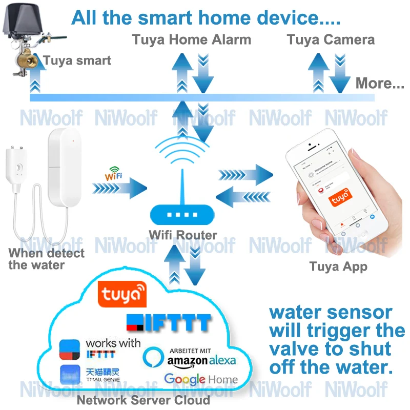 Tuya WiFi детектор утечки воды Датчик клапана воды совместимый с Tuyasmart/Smart Life APP