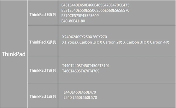 Адаптер питания ноутбука 65 Вт квадратный порт, предназначенный для lenovo Thinkpad зарядное устройство для ноутбука 20 в 3.25A