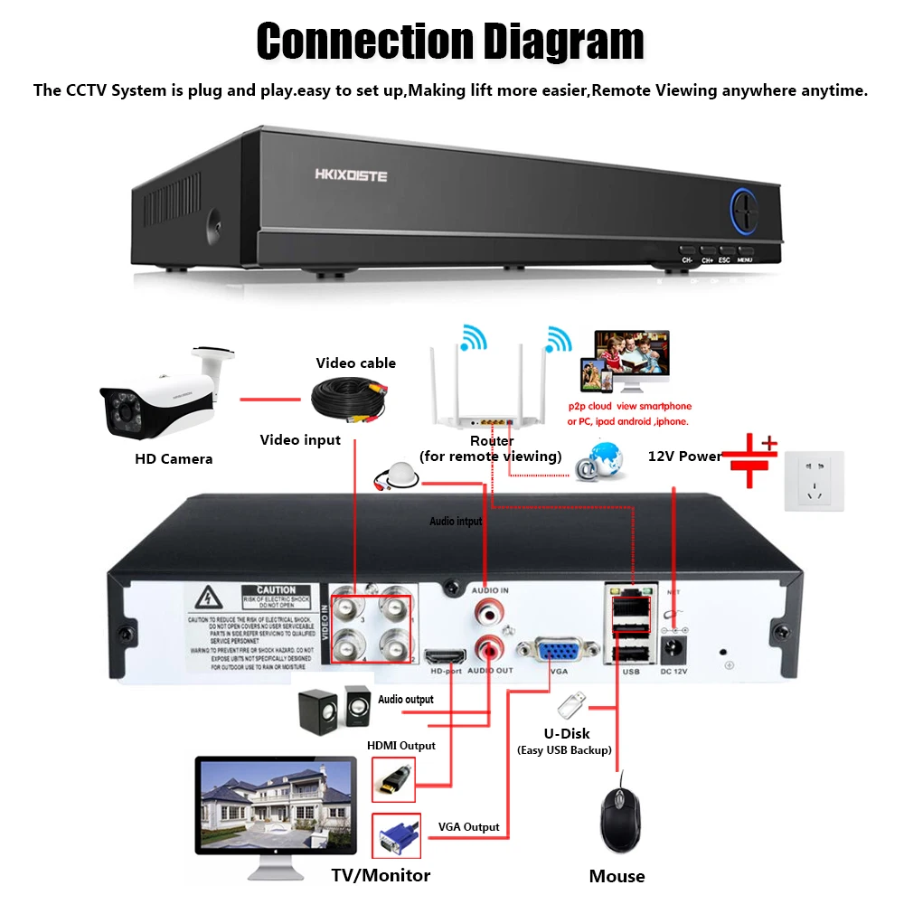  CCTV AHD DVR Net Digital Video Audio Recorder H.265 4CH A27 Full HD 5MP HDMI Hybird NVR 4/8 /16CH I