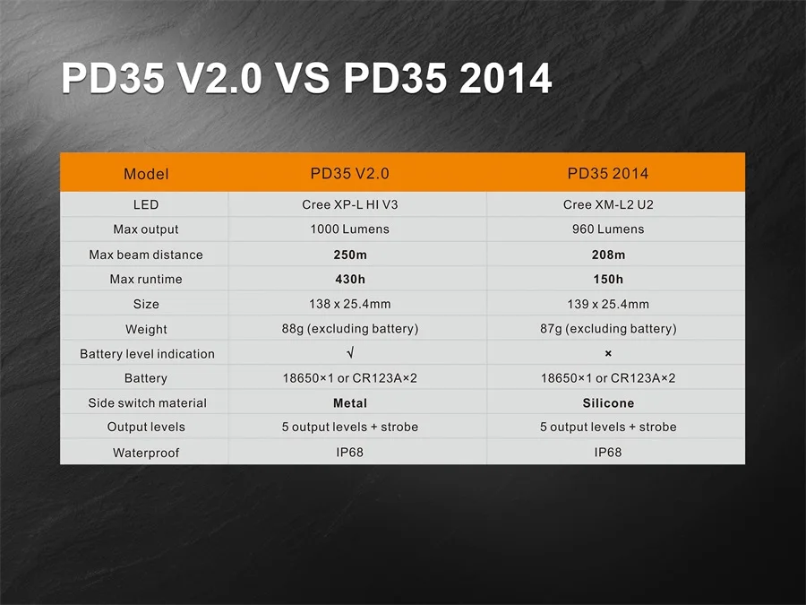 PD35 V2.0 15