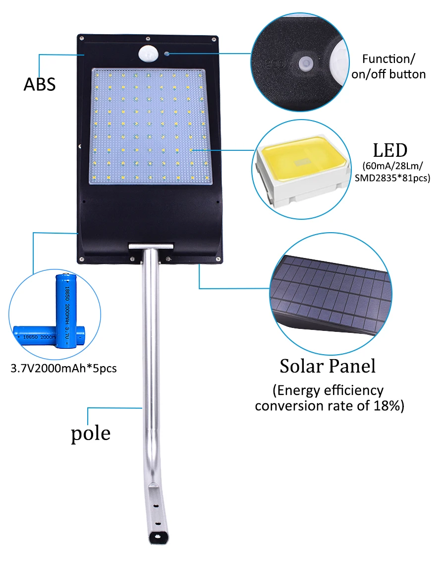 led solar