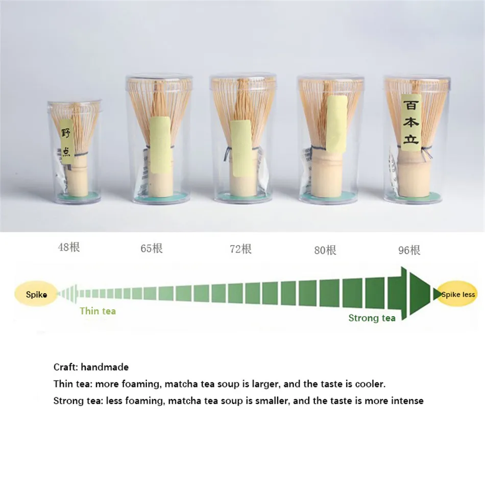 TTLIFE новый зеленый чайный венчик для пудры Matcha бамбуковый Bamboo Chasen Полезная щетка
