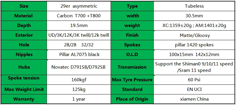29er диск mtb карбоновые колеса Асимметричные 30,5x19,5 мм бескамерные с novatec D791SB D792SB 100x15 142x12 колесная стойка 1420 спицы
