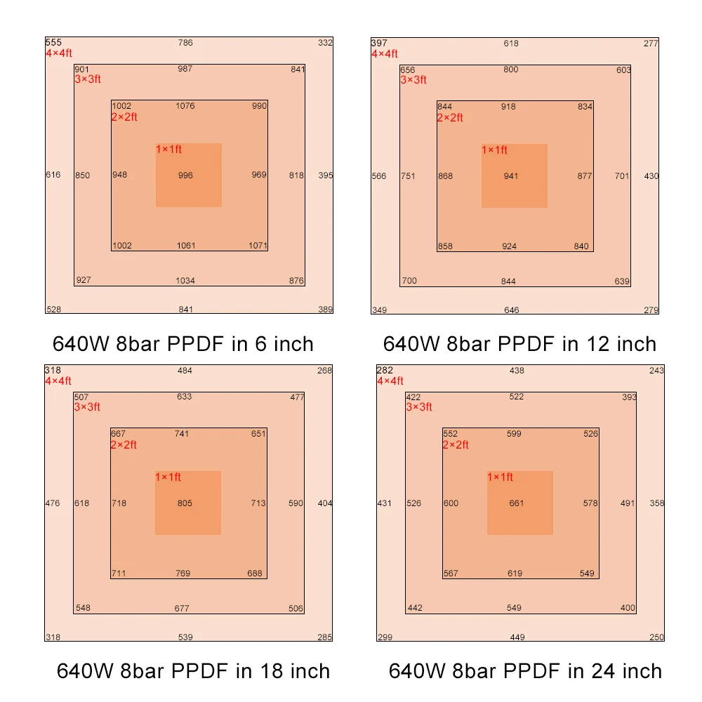 High PPFD Led Cultivation Led Grow Light 640W 800w full spectrum For Hydroponic Greehouse