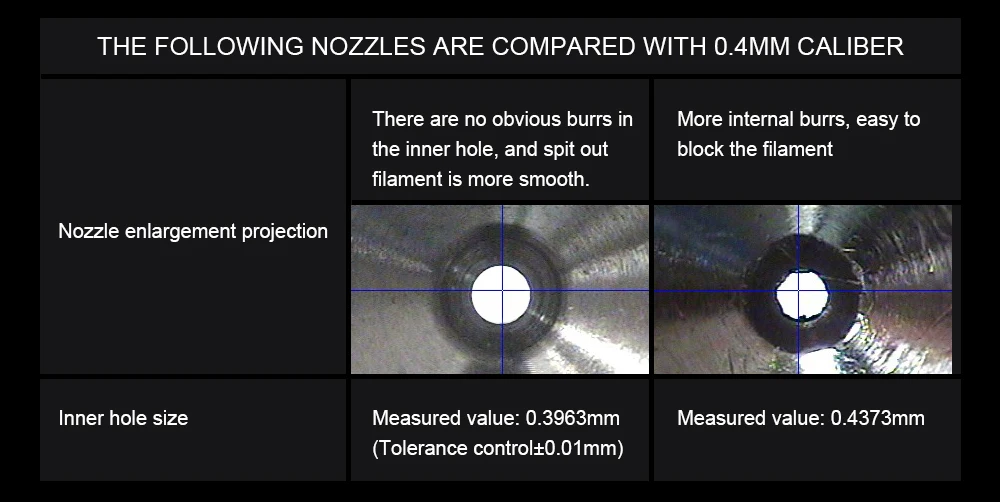 CR-10S Pro Латунное сопло для j-головки CR10 Hotend экструдер 1,75 мм нить M6 для Creality CR10/CR-10S PRO детали 3d принтера
