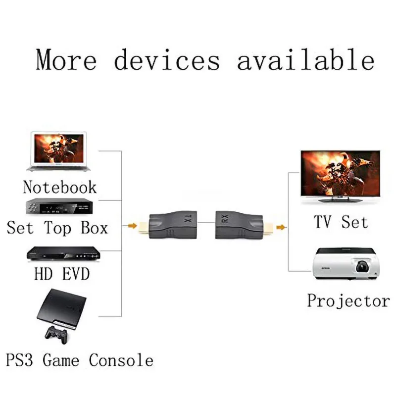 HDMI удлинитель для RJ45 LAN Сетевой удлинитель передатчик Rece карта памяти