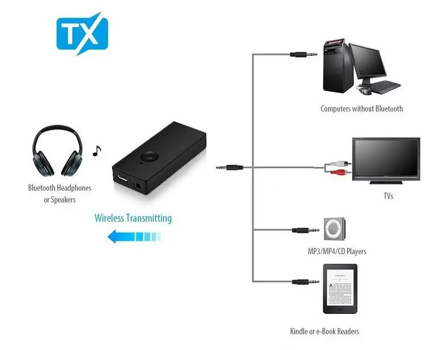 DC 5V TX8 Wireless Bluetooth Transmitter Receiver Adapter Stereo Audio Music Adapter RCA 3 5mm Audio 2 In 1 for TV Headphone PC