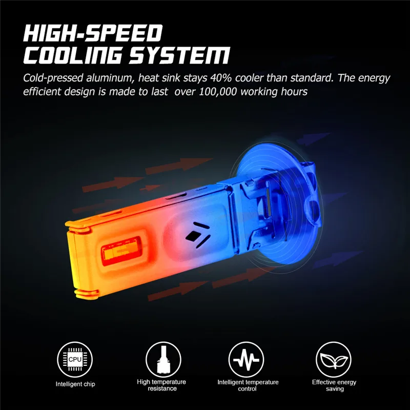 2 шт. Novsight H3 IP68 Светодиодный противотуманный фонарь для DRL противотуманных фар интеллектуальное рассеивание тепла супер-яркие светодиодные лампы Чип Авто продукт