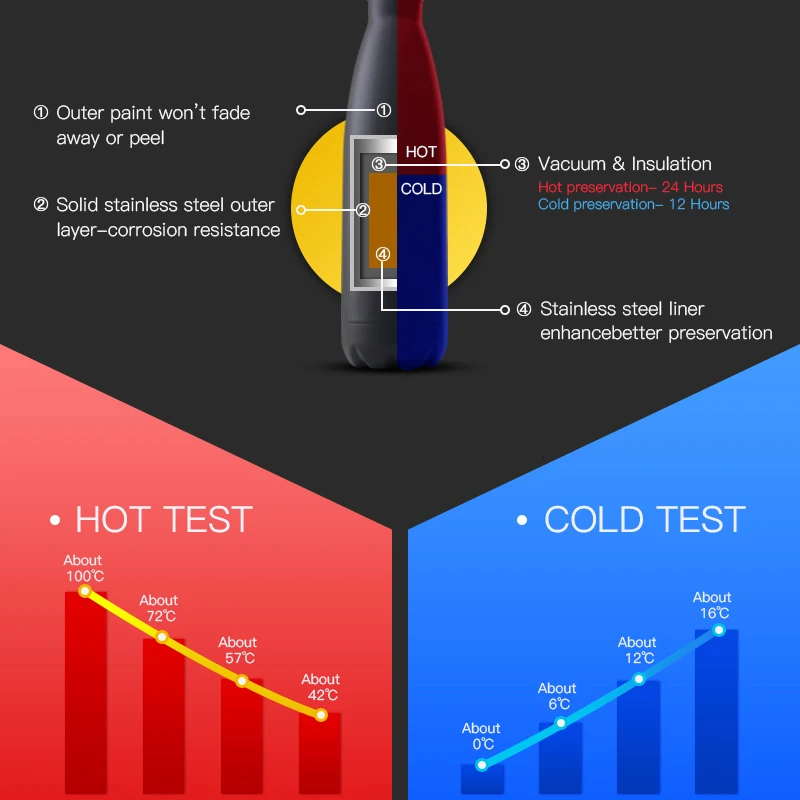 350/500/750/1000ml Double-wall Insulated Vacuum Flask Stainless Steel Heat Thermos For Sport Water Bottles Portable Thermoses