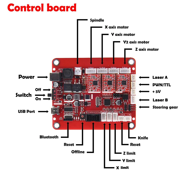 CNC 3018 PRO ER11 лазерный гравер Pcb фрезерный станок ЧПУ маршрутизатор cnc3018 GRBL мини гравер