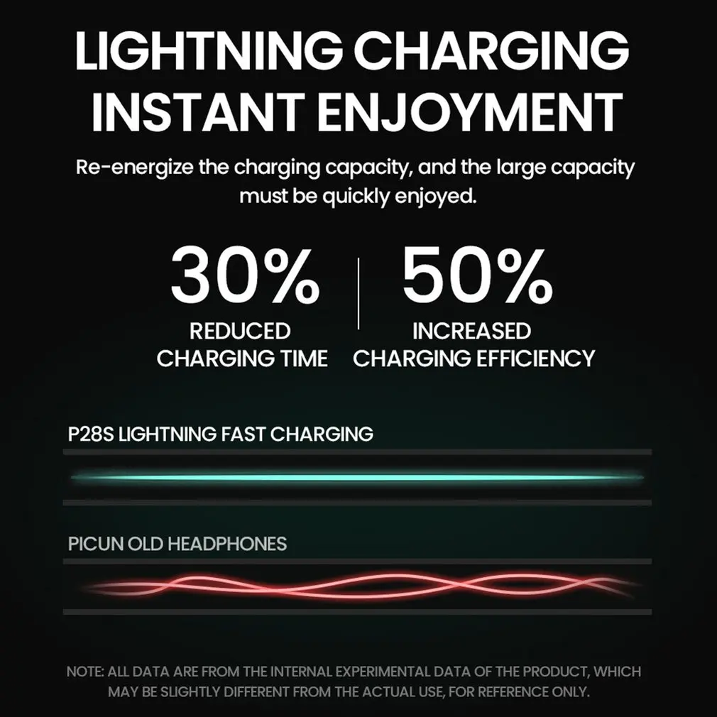 Wireless Headphones Foldable Headset Stereo HiFi Bass Earphones Noise Reduction Double Moving Coils EQ Mode