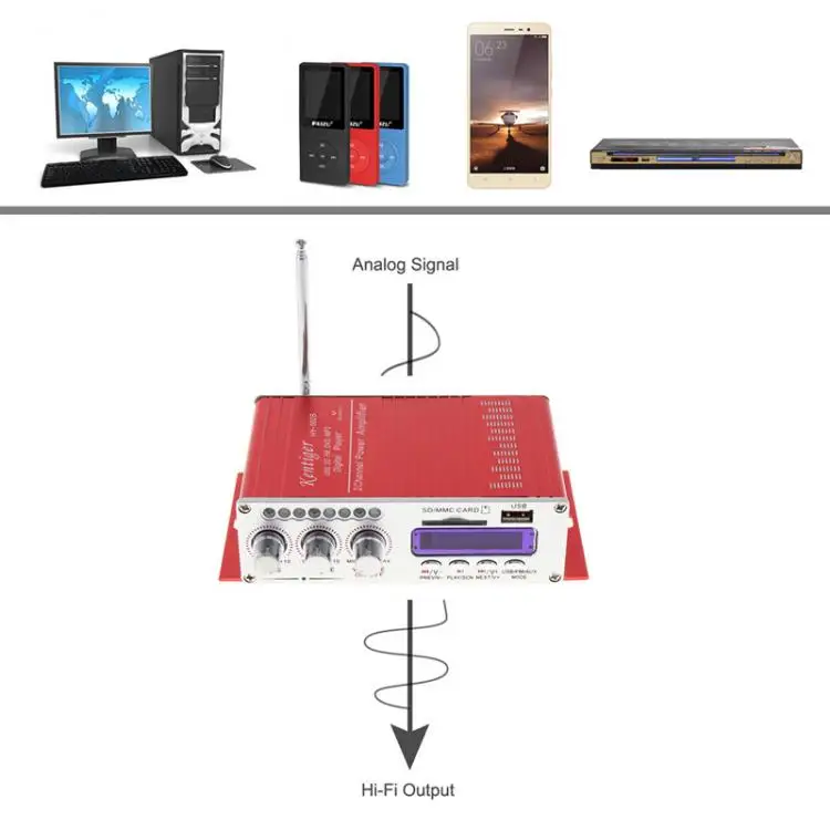 Kentiger HY-502S DC 12 В мини-усилители bluetooth усилитель для наушников SD/USB Play fm-радио с пультом дистанционного управления для дома/автомобиля ЦАП