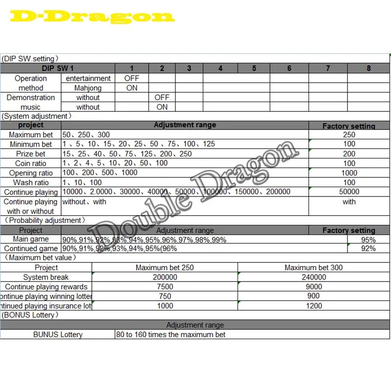 Slot Machine Music Sheet Slot Machine Music Sheet