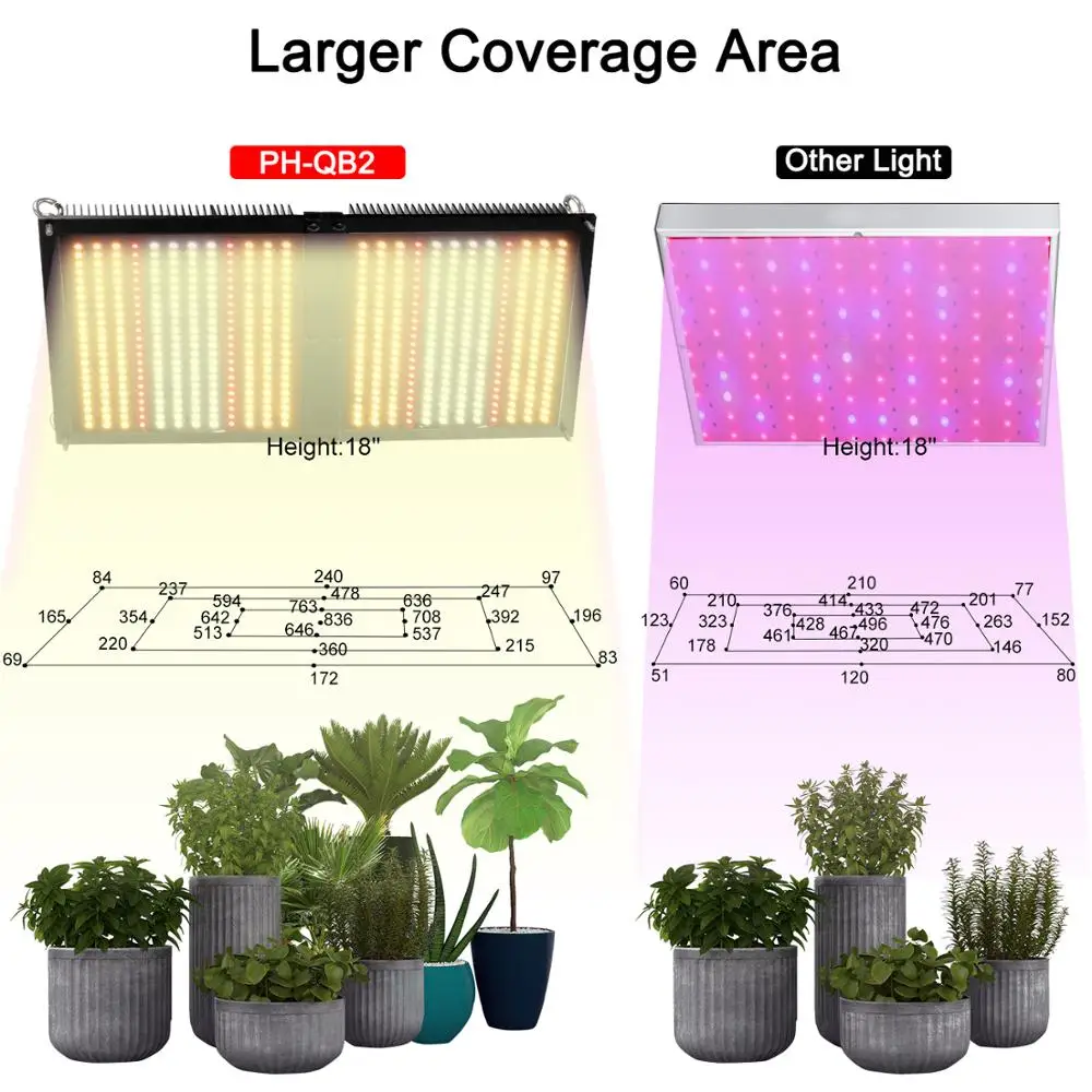 Phlizon фитолампа для растений светодиодные лампы для растений, полный спектр, светильник для выращивания 200 Вт, светодиодный светильник для помещений лампа для рассады фитолампы