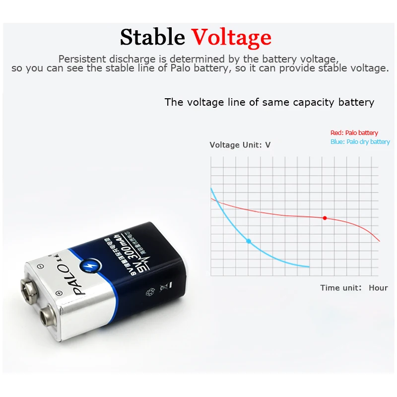 PALO 801 6 шт 9v перезаряжаемая батарея 300mAh 9 V nimh батарея 9 вольт батарея+ выделенное 2 слота 9v зарядное устройство AA AAA спешите к действию