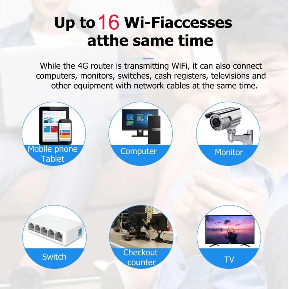 YLMOHO R311 4G Wifi Router Wireless Modem 300Mbps Cpe Access Point Mobile Hotspot Sim Slot Portable Gateway External Antennas