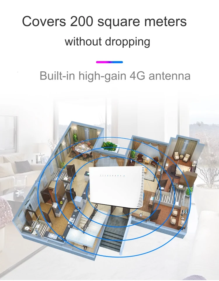 1200 Мбит/с гигабитный Wifi модем роутер с Sim Vard слот 4g/5g Беспроводной маршрутизатор