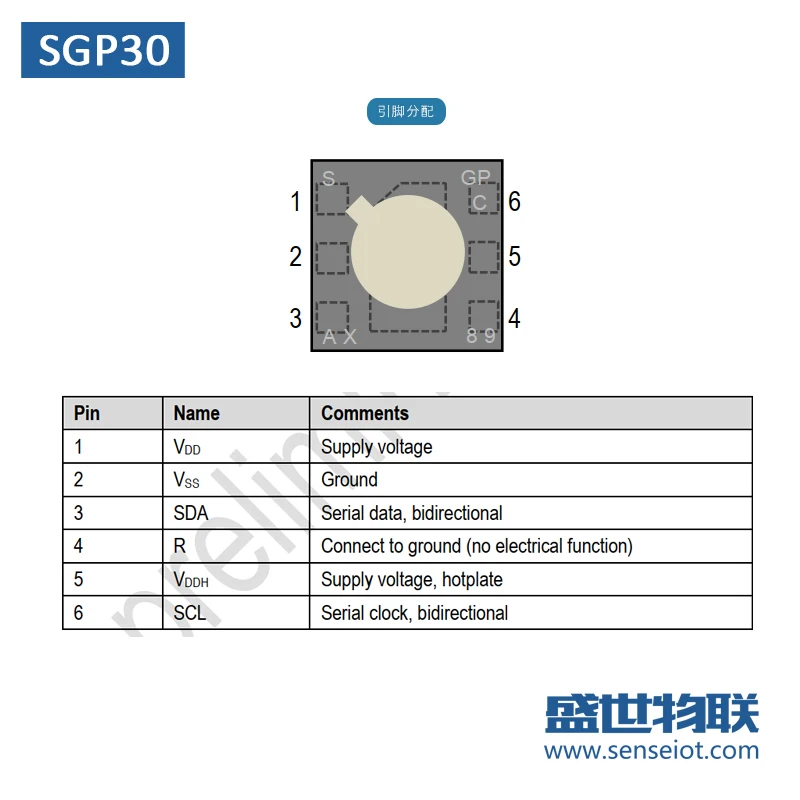 Sgp30/Sgpc3 TVOC/Eco2 газовый датчик качества воздуха модуль чип обновления