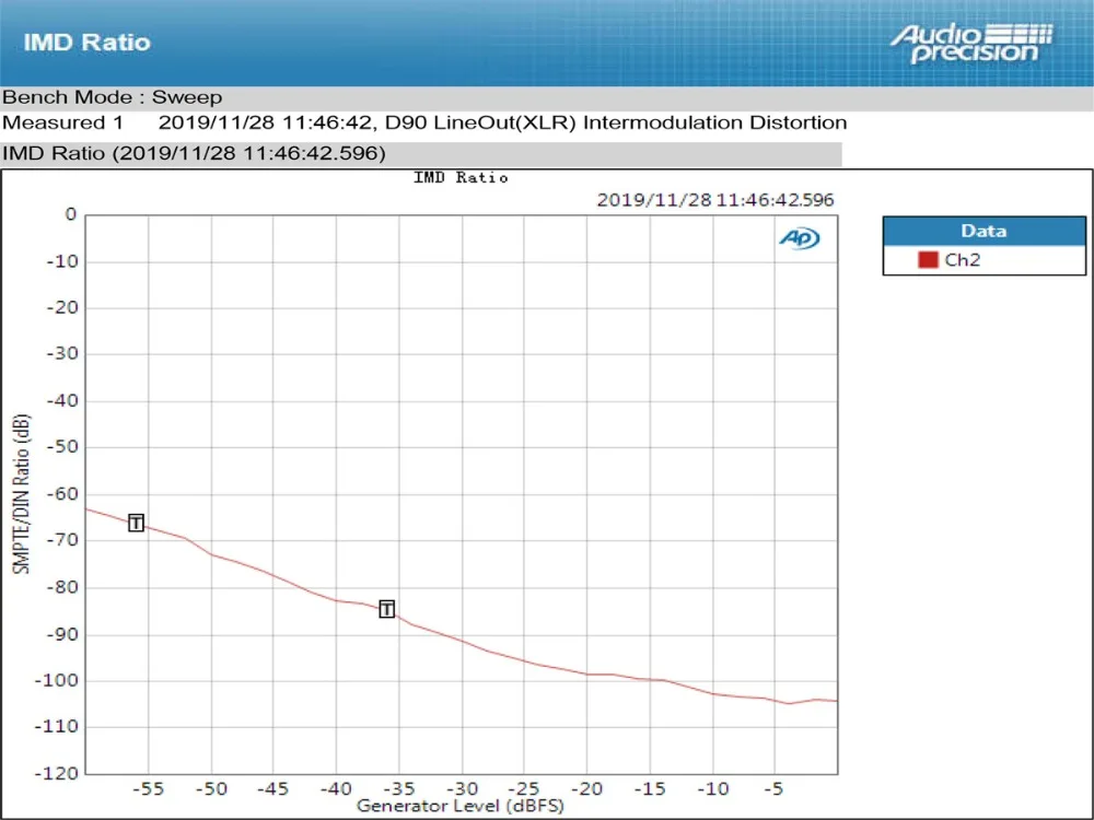 Топпинг D90 аудио декодер AK4499 XMOS XU208 USB ЦАП-предусилитель DSD512 CAR8675 LDAC Bluetooth 5,0