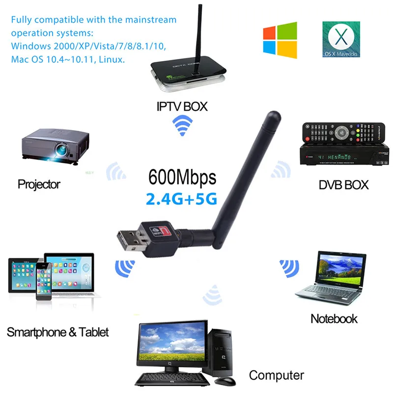 Мини-usb wi-fi адаптер 150 Мбит/с 2,4/5 ГГц WiFi ключ wi-fi приемник беспроводная сетевая карта 802.11b/n/g Бесплатный драйвер wi fi Ethernet