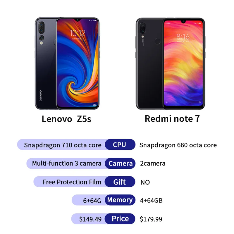 Смартфон lenovo Z5S L78071, 6 ГБ, 128 ГБ, 6,3 дюйма, 16 Мп+ 8 Мп+ 5 Мп камера, Восьмиядерный процессор Snapdragon 710, глобальная ПЗУ, мобильный телефон Android, 3300 мАч