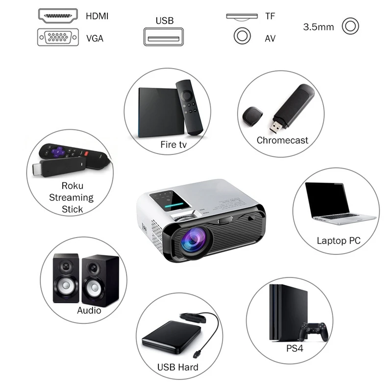 E500 Projector for Phone Office Home HD Multimedia