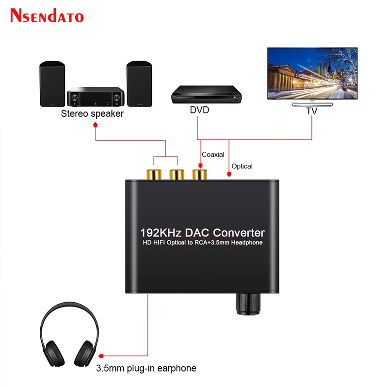 192kHz DAC 5.1CH Audio Decoder converter Adapter For Dolby DTS AC3 to 2.0CH Optical Coaxial to RCA 3.5mm Audio Digital Converter