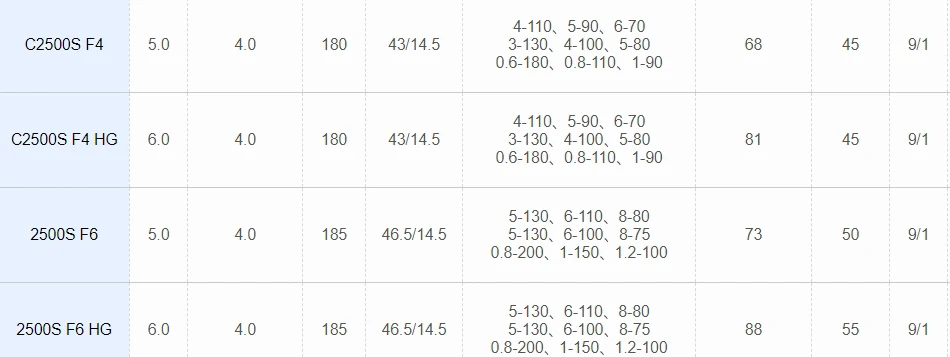 SHIMANO COMPLEX CI4+ C2500SF4 C2500SHGF4 2500SF6 2500SHGF6 5,0: 1/6. 0:1 Передаточное отношение 9+ 1BB катушка ручка спиннинговая Рыболовная катушка