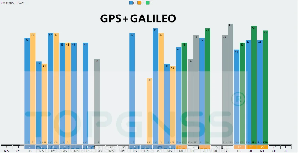 GPS GALILEO TOPGNSS